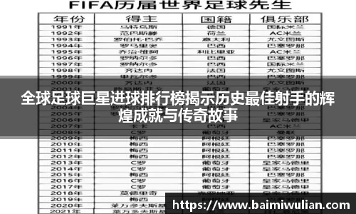 全球足球巨星进球排行榜揭示历史最佳射手的辉煌成就与传奇故事